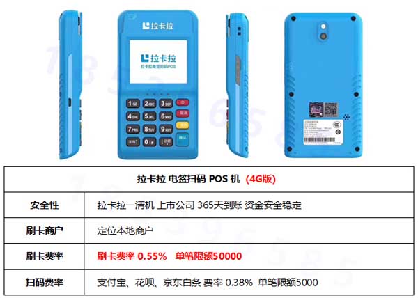 電簽POS機是否可以調整費率？ 
